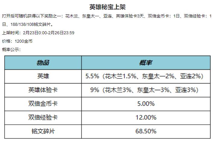 王者荣耀元宵节免费皮肤有哪些