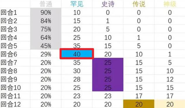 背包乱斗游侠攻略